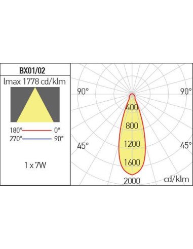 PLAFONIERA BX02 BIANCO