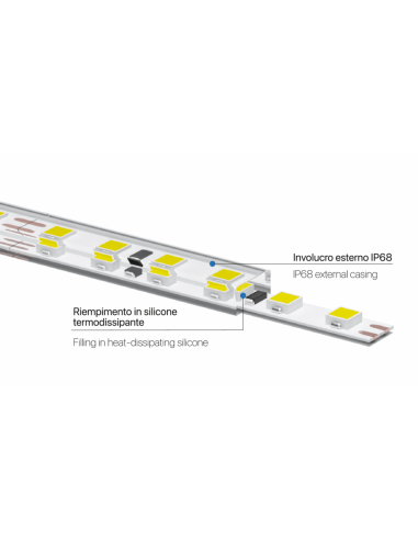 STRIP LED RGB IP68 14,4W/MT